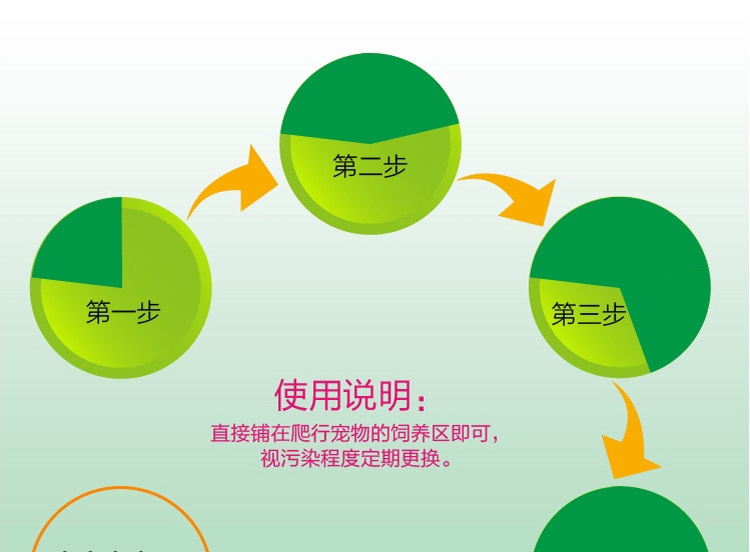 LIFELINE命脉 无菌果壳砂4升 保湿造景/半水龟陆龟专用垫材