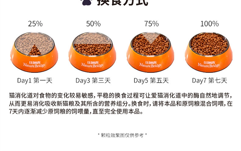 比瑞吉 离乳期幼猫奶糕粮 2kg