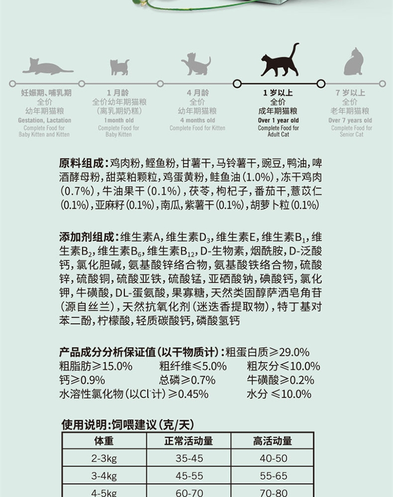比瑞吉 皮毛优护成猫粮 2kg