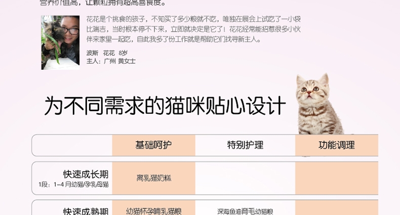 比瑞吉 室内成猫粮 2kg 美毛亮毛