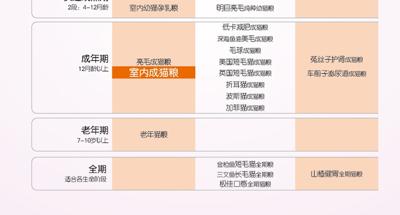 比瑞吉 室内成猫粮 2kg 美毛亮毛