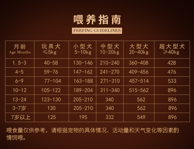 BOTH 中大型犬成犬粮金毛萨摩耶狗粮2kg 微生态系列