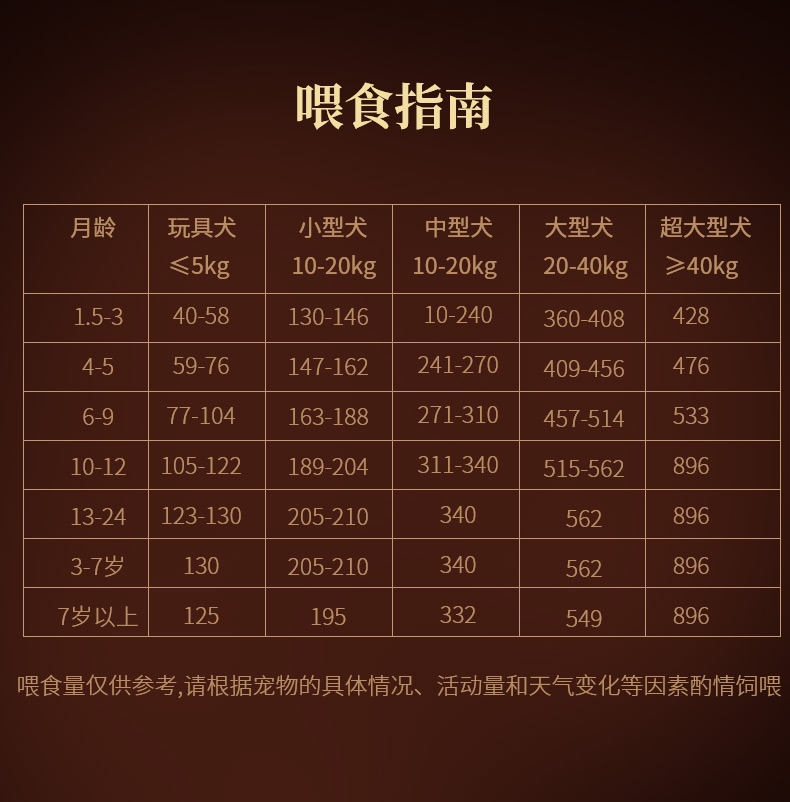 BOTH 三文鱼鸭肉海藻牛骨天然粮 中大型犬成犬粮2kg 微生态系列