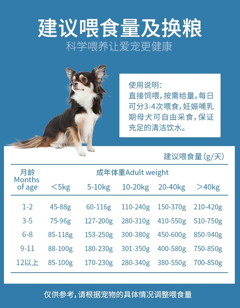 BOTH 益生菌配方全价全期犬粮 2kg*3 S12