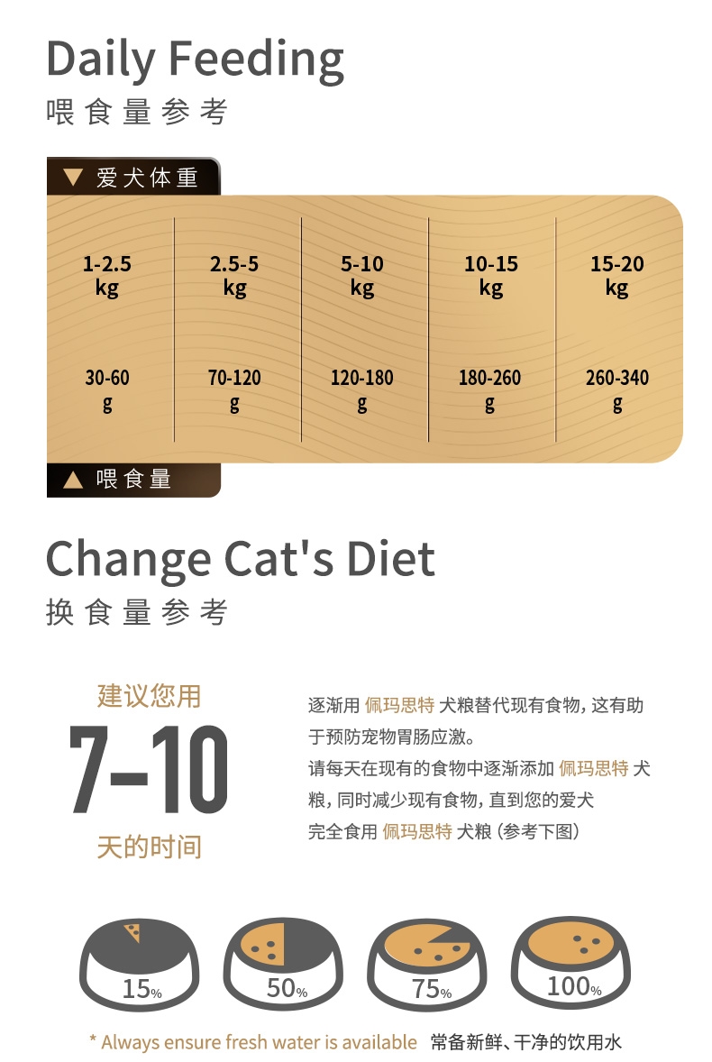 佩玛思特 深海鱼鸡肉幼犬粮 10kg