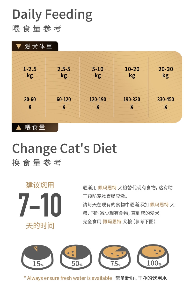 佩玛思特 深海鱼鸡肉成犬粮 10kg