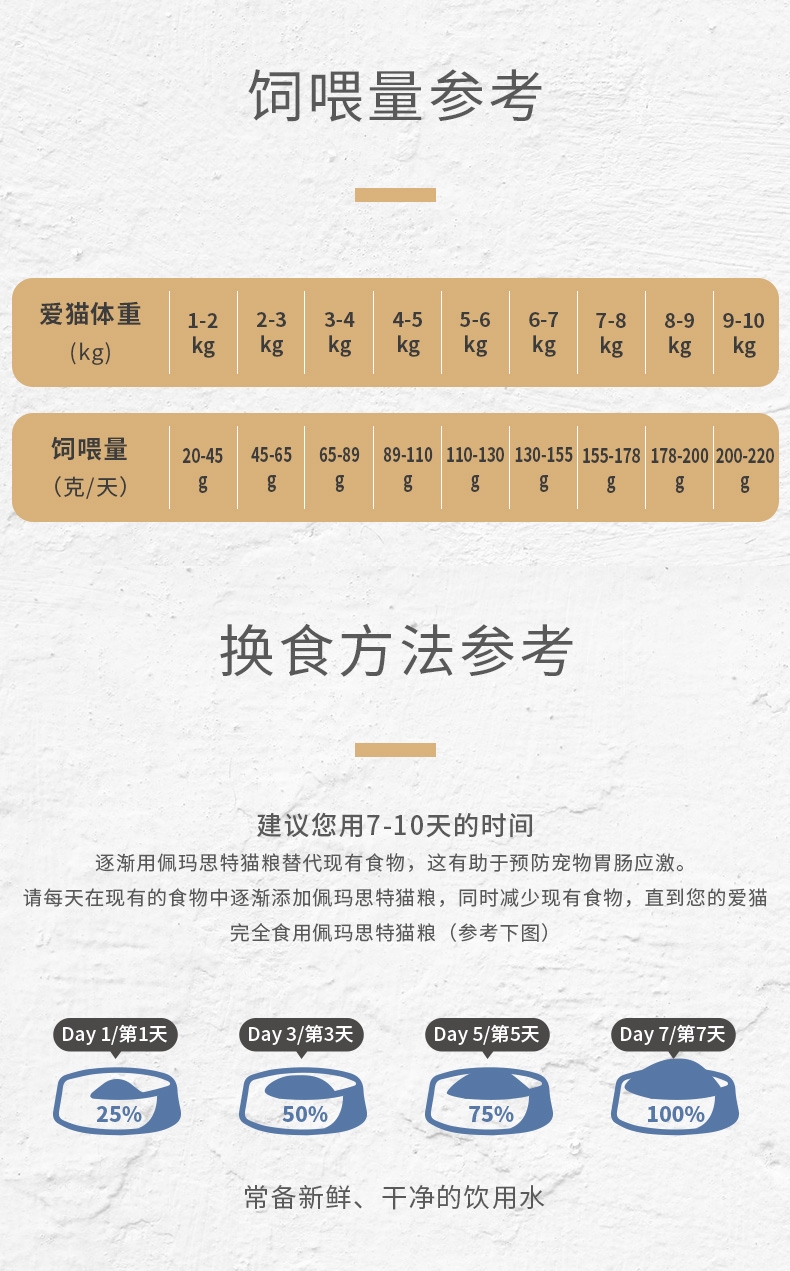 佩玛思特 去毛球成猫粮 2kg 35%粗蛋白质