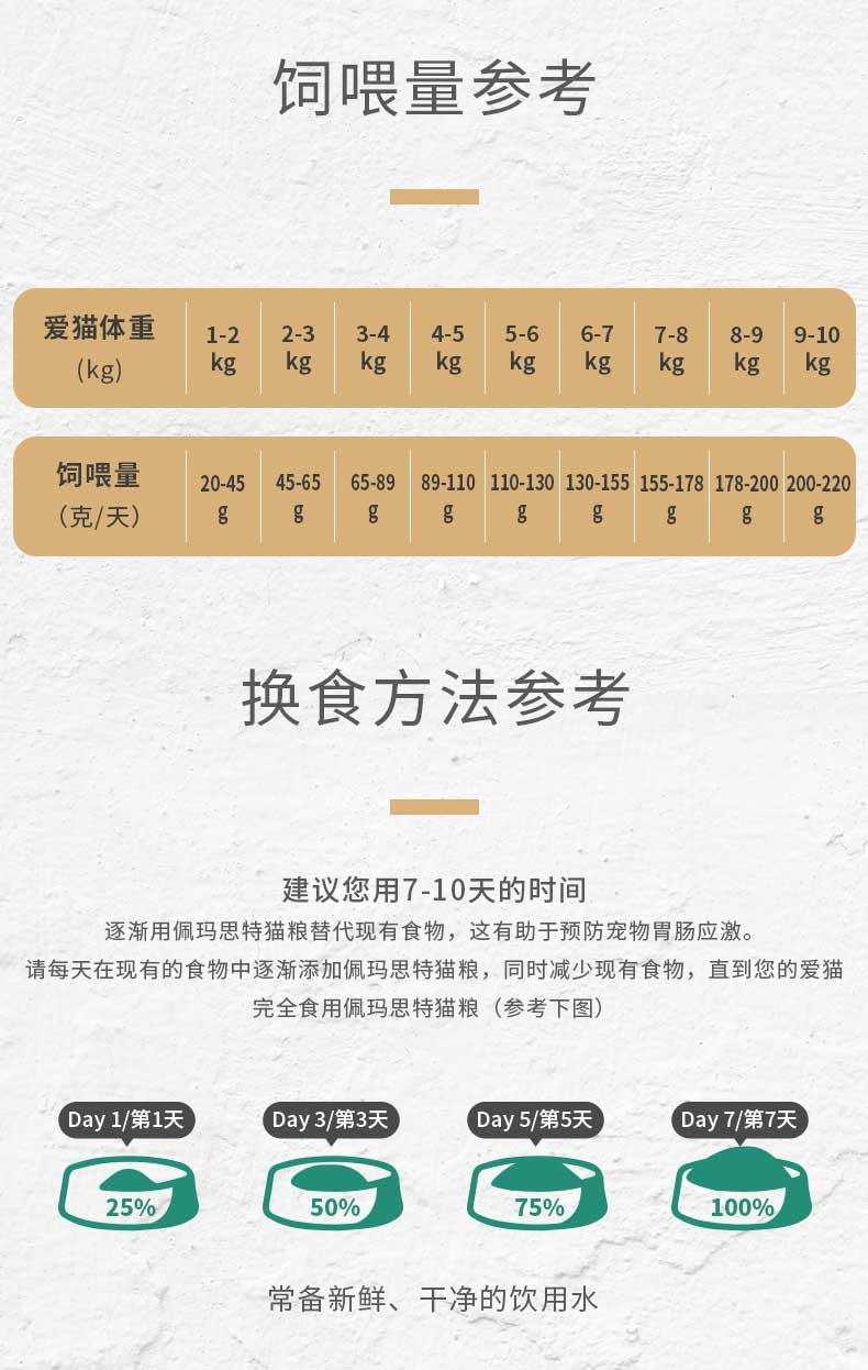 佩玛思特 美毛理想体态成猫粮 2kg 33%粗蛋白质