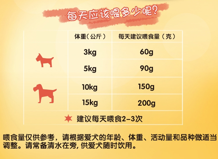 宝路Pedigree 牛肉蔬菜中小型成犬粮 500g