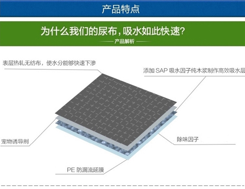 法瑞特 宠物吸水去异味尿片尿垫(整包)