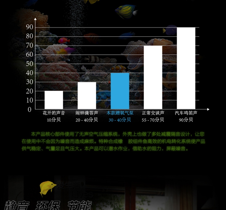 润色 抽水/喷氧/造浪三合一潜水泵AK-600