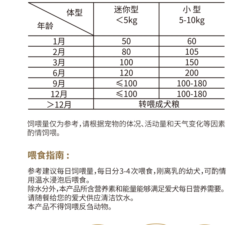 优基能量果小型犬全价幼犬粮 1.5kg