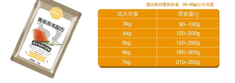 怡亲Yoken 成犬美毛亮毛配方半湿粮100g*24包 狗湿粮