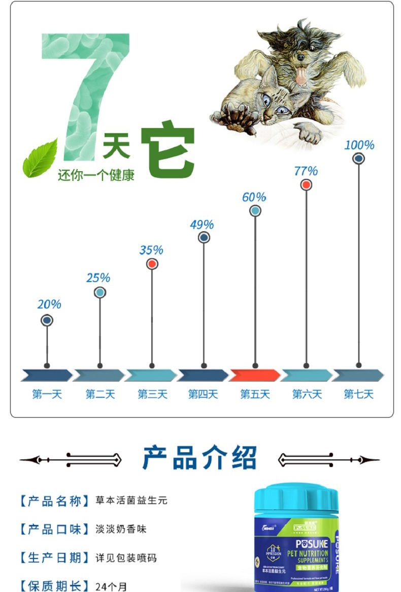 菩施康 猫狗活菌益生元280g/桶 促进生长发育调理肠胃专用
