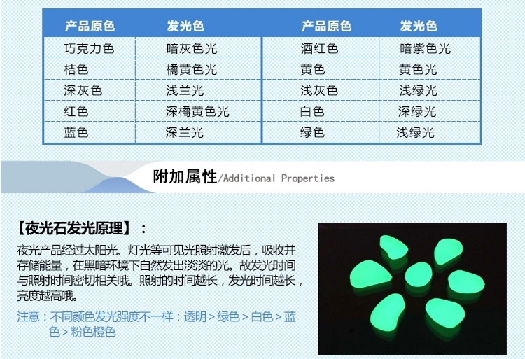 聚宝源 发光石 夜光树脂造景石 鱼缸夜光石子 彩色石100g约10色混色32粒