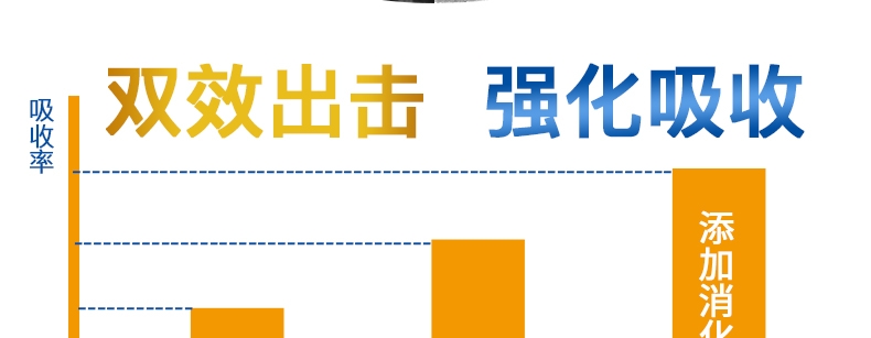 麦德氏In-basic 犬用螯合微量元素片150片/罐 防治异食癖