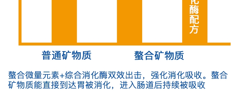 麦德氏In-basic 犬用螯合微量元素片150片/罐 防治异食癖