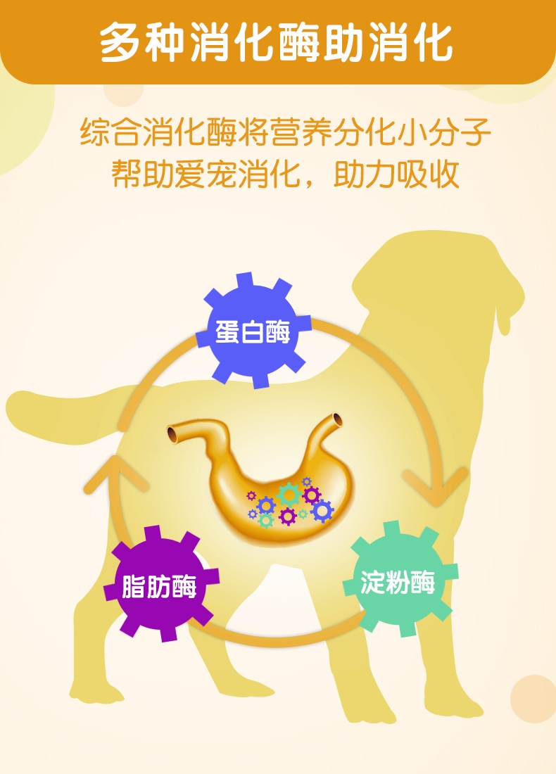 麦德氏inbasic 犬用螯合微量元素片 150片/罐 防治异食癖