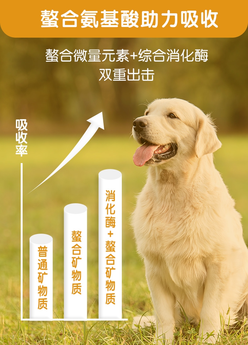 麦德氏inbasic 犬用螯合微量元素片 150片/罐 防治异食癖