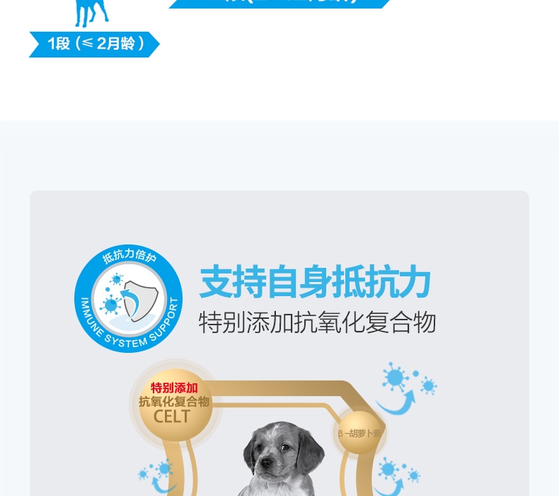 法国皇家ROYAL CANIN 中型犬幼犬粮专用狗粮 16kg(4kg*4)