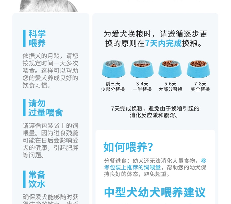法国皇家ROYAL CANIN 中型犬幼犬粮专用狗粮 16kg(4kg*4)