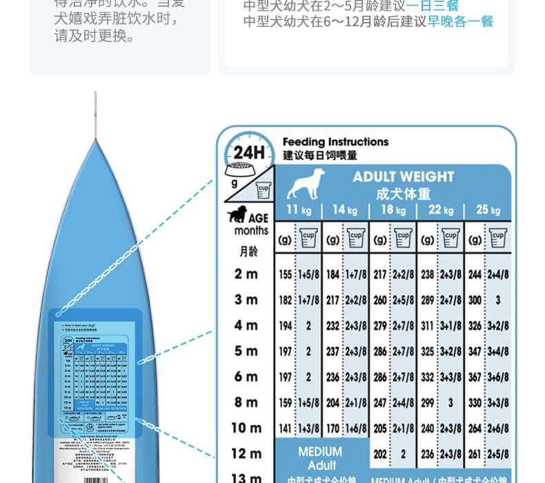 法国皇家ROYAL CANIN 中型犬幼犬粮专用狗粮 16kg(4kg*4)