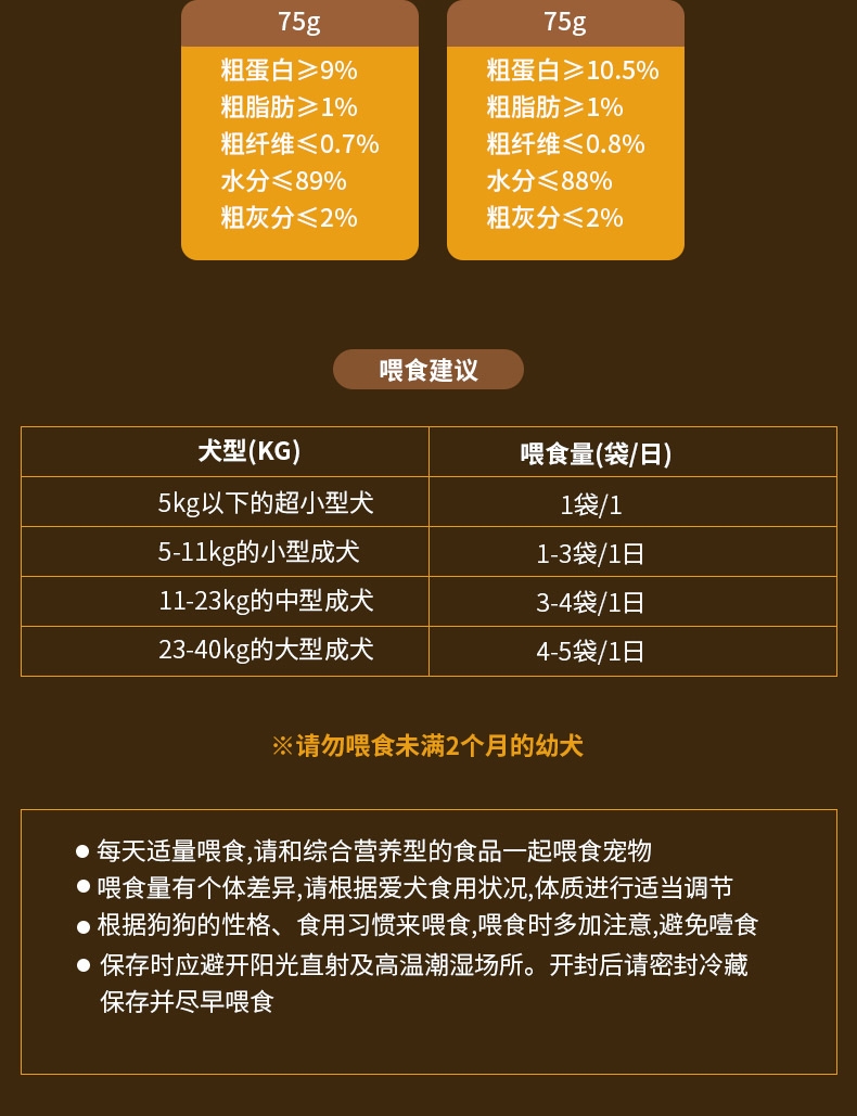 日本多格漫Doggyman 犬用低脂肪鸡肉金枪鱼湿粮75g 狗湿粮训练奖励零食罐头