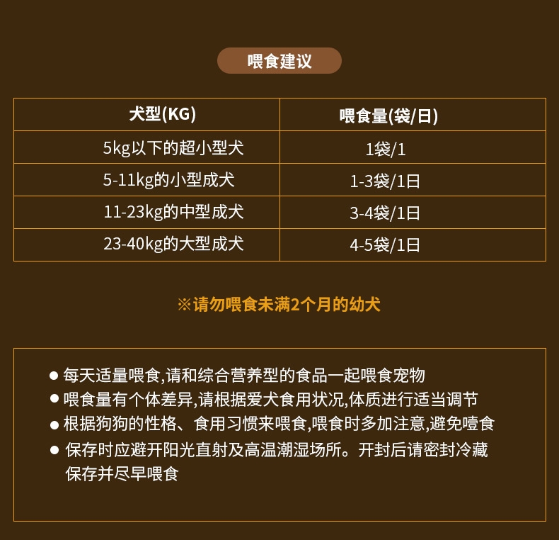 日本多格漫Doggyman 犬用低脂肪鸡肉 鸡软骨湿粮75g 狗湿粮训练奖励零食罐头
