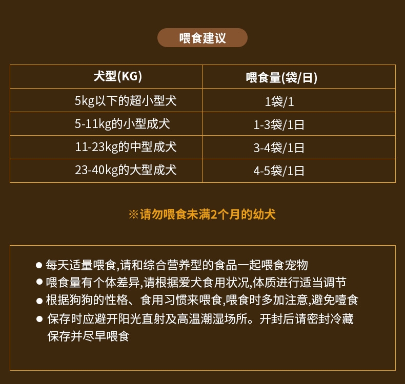 日本多格漫Doggyman 犬用低脂肪鸡肉 猪肉湿粮75g 狗湿粮训练奖励零食罐头