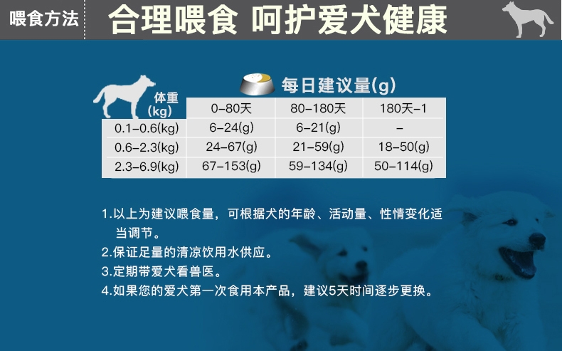 巴西淘淘 力派系列小型犬幼犬粮 2kg 巴西进口狗粮