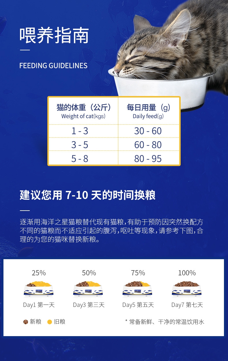 海洋之星 鲭鱼猫粮1.5KG
