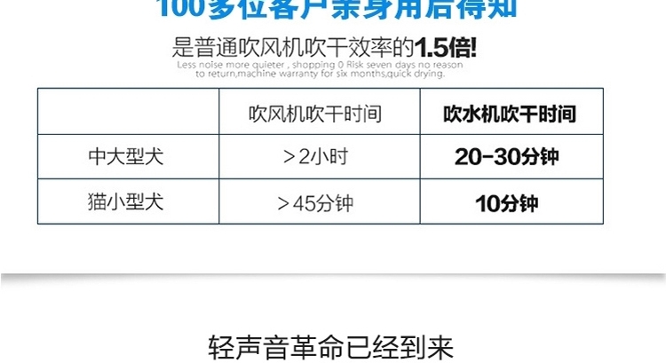 喜乐蒂 宠物专用吹水机 双马达强力速干