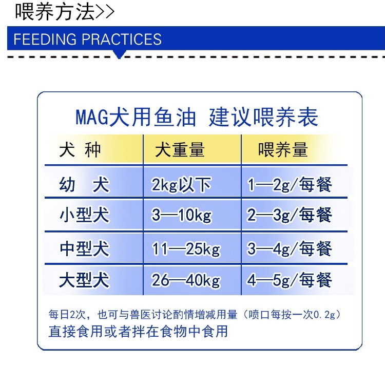 MAG 犬用超浓缩冰岛三文鱼油300ml