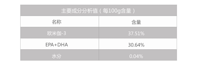 MAG 犬用超浓缩冰岛三文鱼油300ml