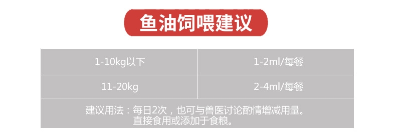 MAG 犬用超浓缩冰岛三文鱼油300ml
