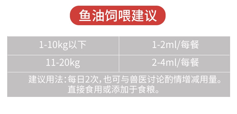MAG 犬用超浓缩冰岛三文鱼油 300ml Ω-3含量≥36% 美毛亮毛