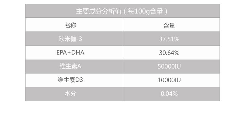 MAG 猫用超浓缩冰岛三文鱼油210ml 美毛护肤