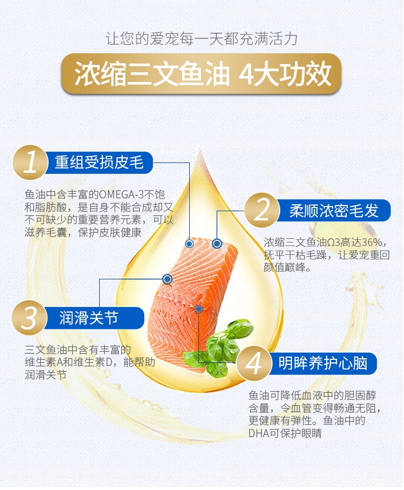 MAG 猫用超浓缩冰岛三文鱼深海鱼油 210ml Ω-3含量高于36% 美毛护肤