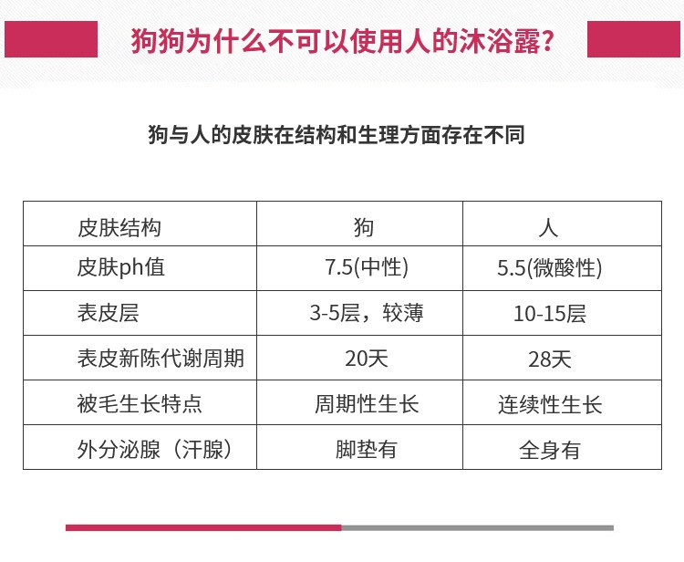 8in1 完美 深色毛发增艳洗护宠物香波 473ml 犬猫通用 美国进口