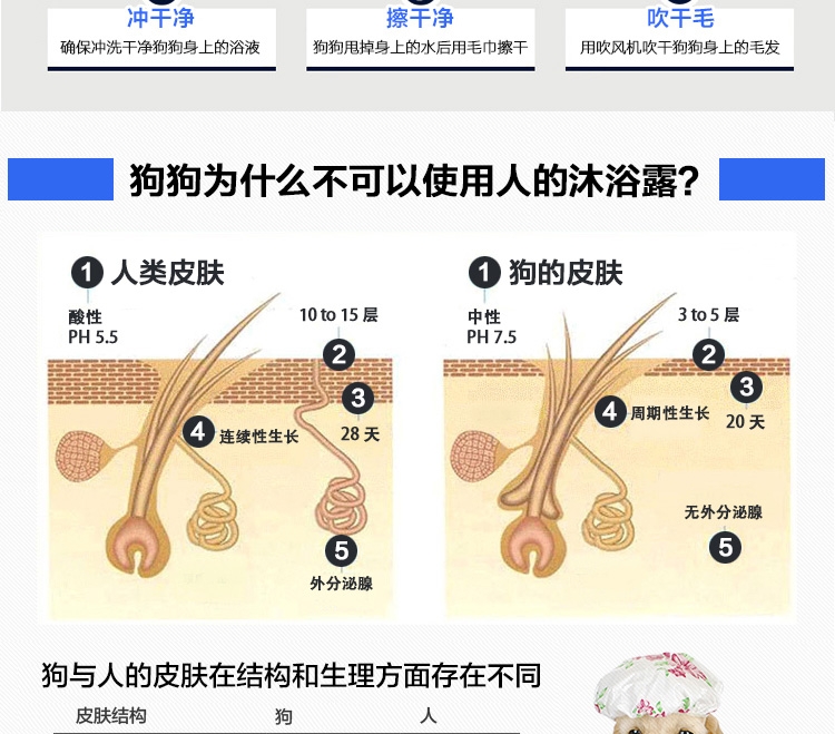8in1 白毛养护洗毛精宠物香波 幼犬专用 473ml
