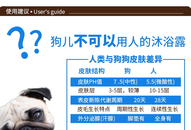 旺芙Arf Arf 雪白犬猫宠物香波沐浴露 500ml