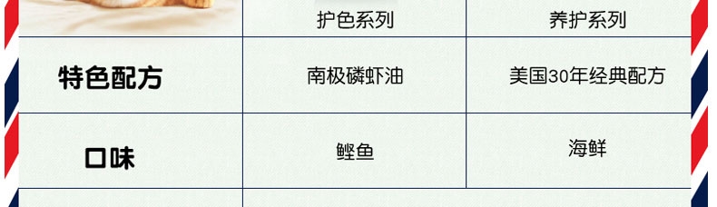 麦德氏inplus 猫用护毛超浓缩卵磷脂500g 改善肤质亮泽毛发