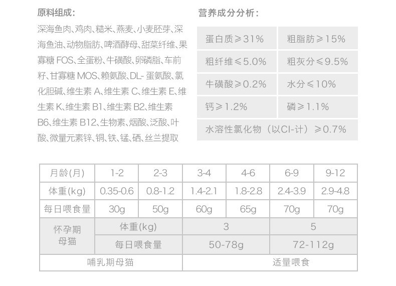 醇粹 哺乳期和12月以下幼猫奶糕2kg 天然猫粮