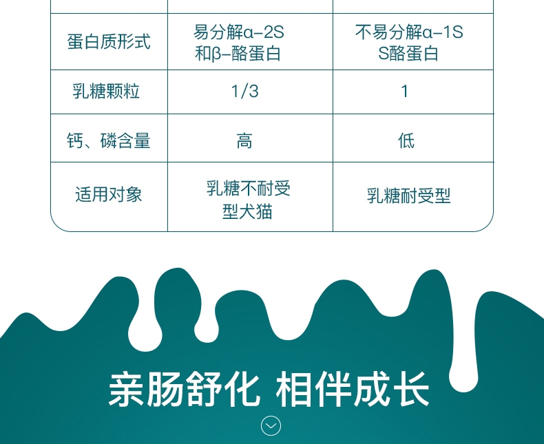 怡亲Yoken 犬猫用成长舒化羊奶粉 300g 浓缩乳清蛋白 防腹泻
