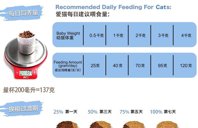 佩玛思特 幼猫粮天然非转基因猫粮10kg