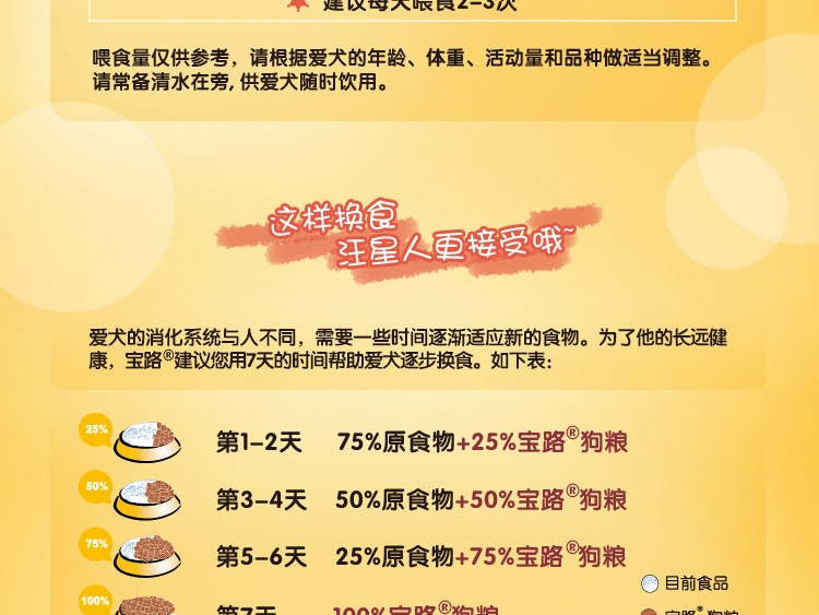 宝路Pedigree 牛肉味蔬菜中小型成犬粮 1.8kg 送500g*2包