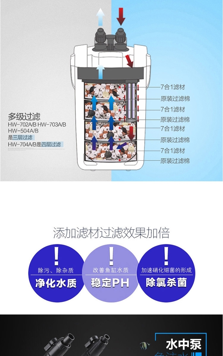 森森HW系列静音缸外过滤器鱼缸外置过滤桶水族箱过滤设备