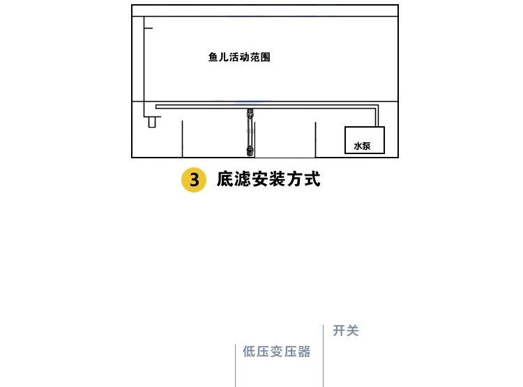 佳宝 鱼缸UV 水族箱紫外线 鱼池 净水潜水紫外线灯