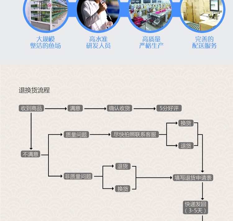 仟湖OF傲深FH-G1专业红瑞神罗汉鱼饲料起头凸头增色增艳鱼粮