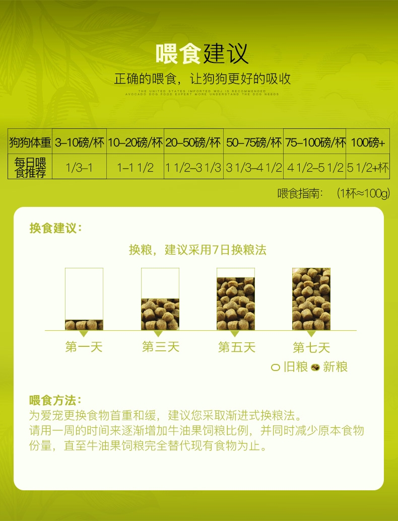 牛油果Avoderm 成犬粮鸡肉糙米配方狗粮 30磅/13.6kg